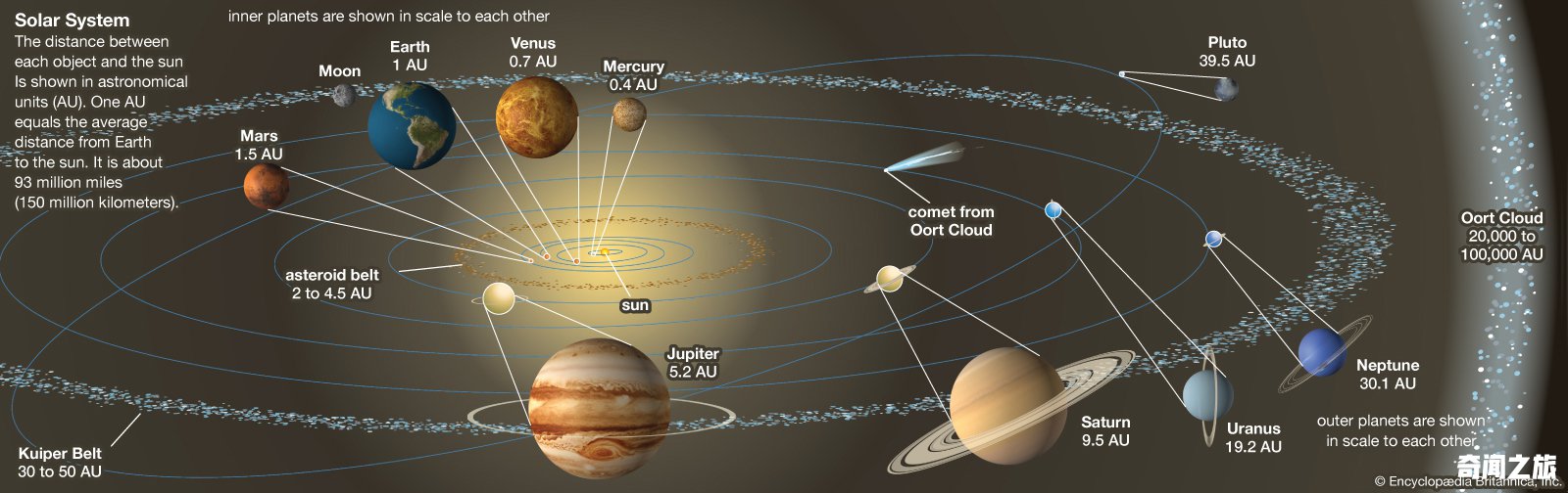 23岁访谈录：火星男孩的预言到底是真还是假？天问一号能证实吗？