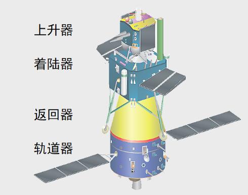 月球没有发射器怎么返回地球（登上月球的宇航员怎样返回地球）