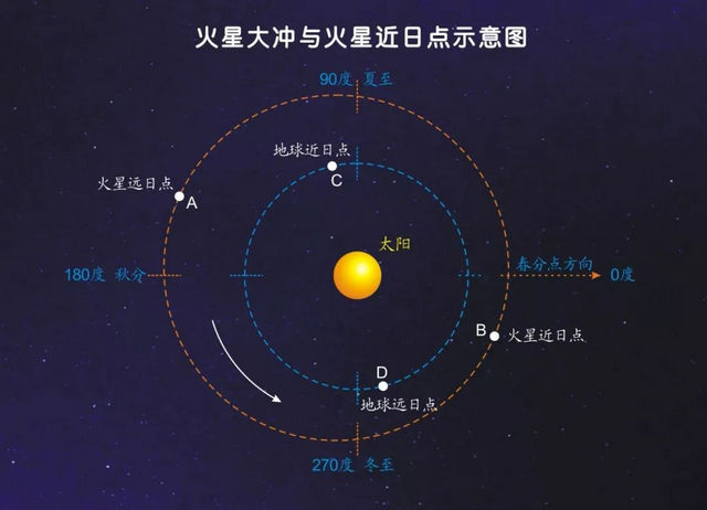 三星一线（以15或17年的时间为周期周而复始）