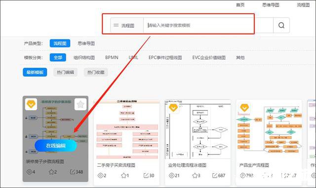 流程图制作方法图片（怎样制作复杂的流程图）