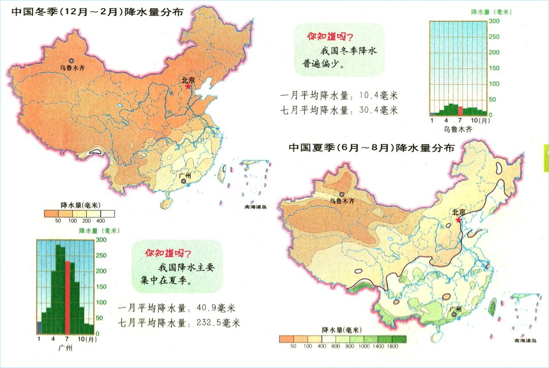 中国温度带的划分（中国冬季和夏季降水量分布）