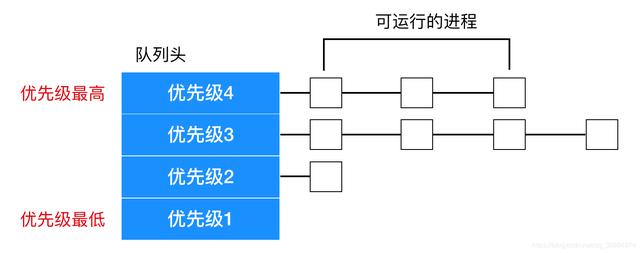 进程的含义是什么（进程到底是个什么东西）