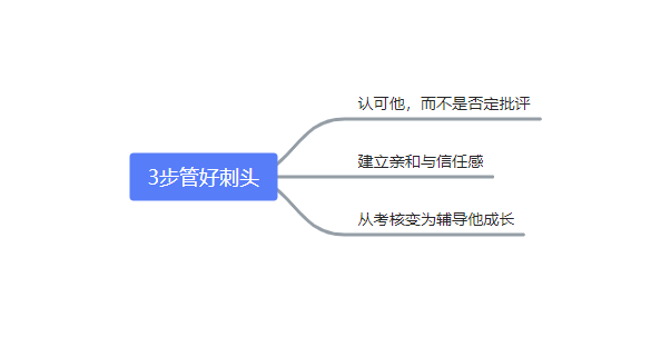 员工不服从管理怎么法律途径解决（内部不服从管理的员工如何处理）