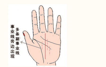 男生的事业看哪根线（男人手相事业线图解）