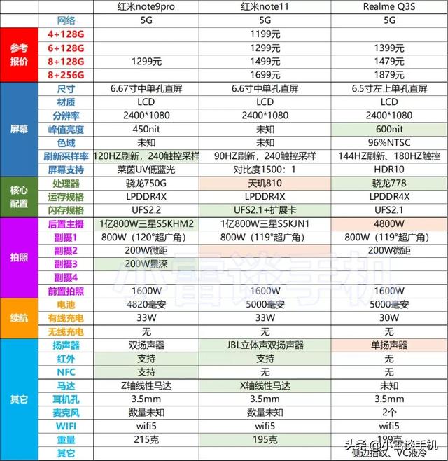 红米note11详细参数（红米note11建议买不）