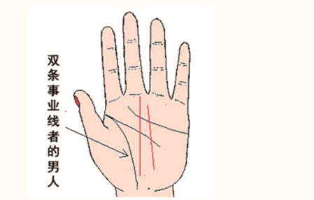 男生的事业看哪根线（男人手相事业线图解）