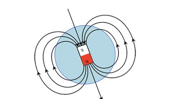 十大科学无法解释现象（是什么导致地球磁场）