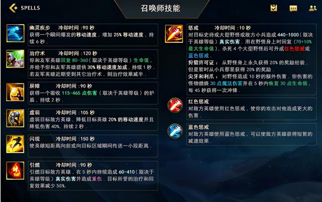 端游lol新手入门操作教程（英雄联盟端游操作设置）