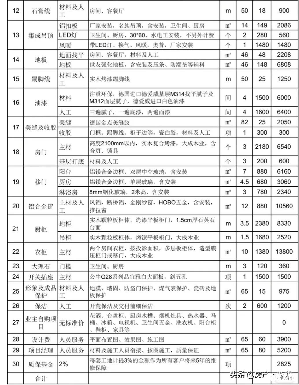 装修公司靠谱吗有哪些坑（小白怎么样看清装修公司靠不靠谱）