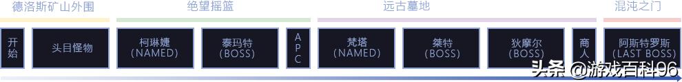 地下城黑暗魔法师加点（地下城圣骑士技能加点2022）