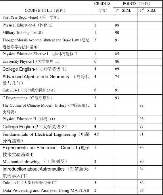 大学挂科有什么后果补考过了（大学挂科的后果其实相当严重）