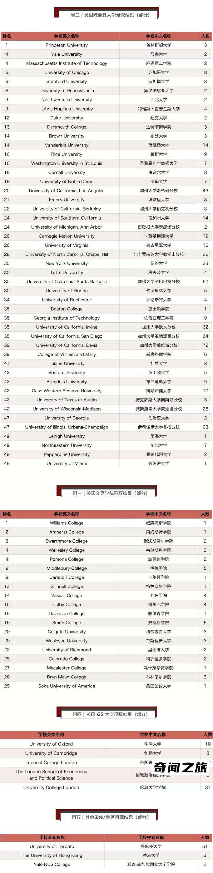 国内国际学校哪个最正规（全国十大最好的国际学校）