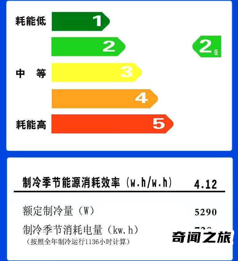 空调要在多少度才省电（空调多少度最舒服省电）