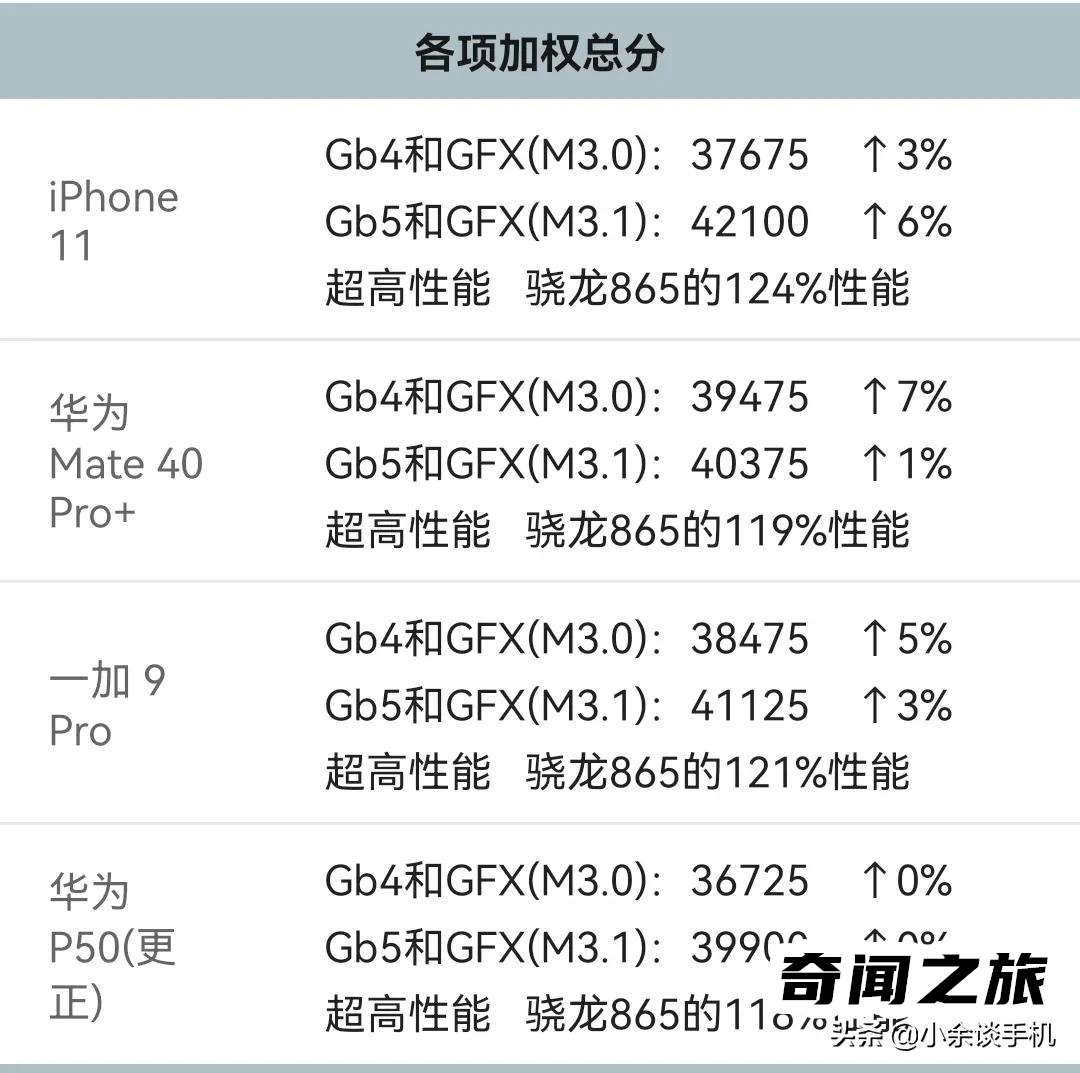 麒麟9000和骁龙888的差距有多大（麒麟9000与骁龙888哪个好）