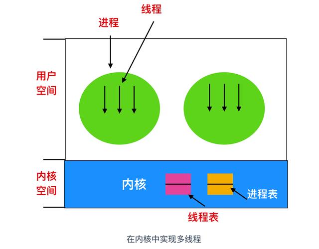 进程的含义是什么（进程到底是个什么东西）