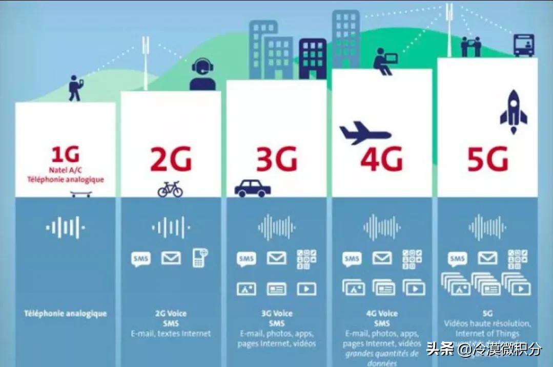 5g网络是不是比4g网络更费流量呢（5g和4g流量最大的区别）