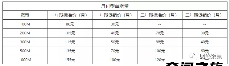 家庭装哪种宽带比较划算（最便宜最实惠的家庭宽带有哪些）