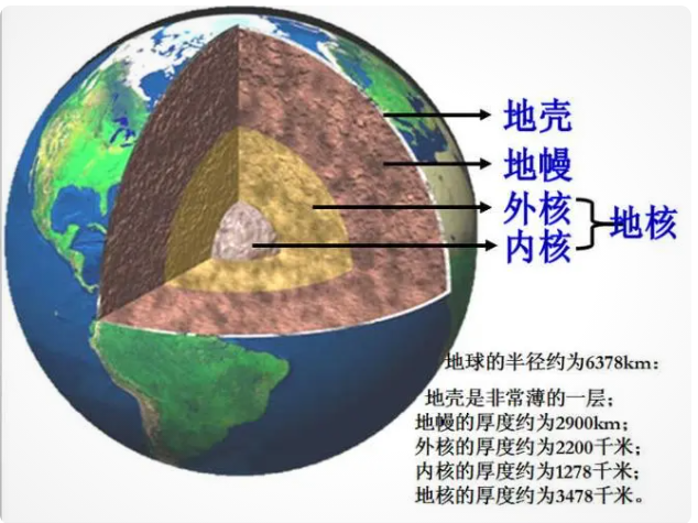 如果将地球打穿了会怎样