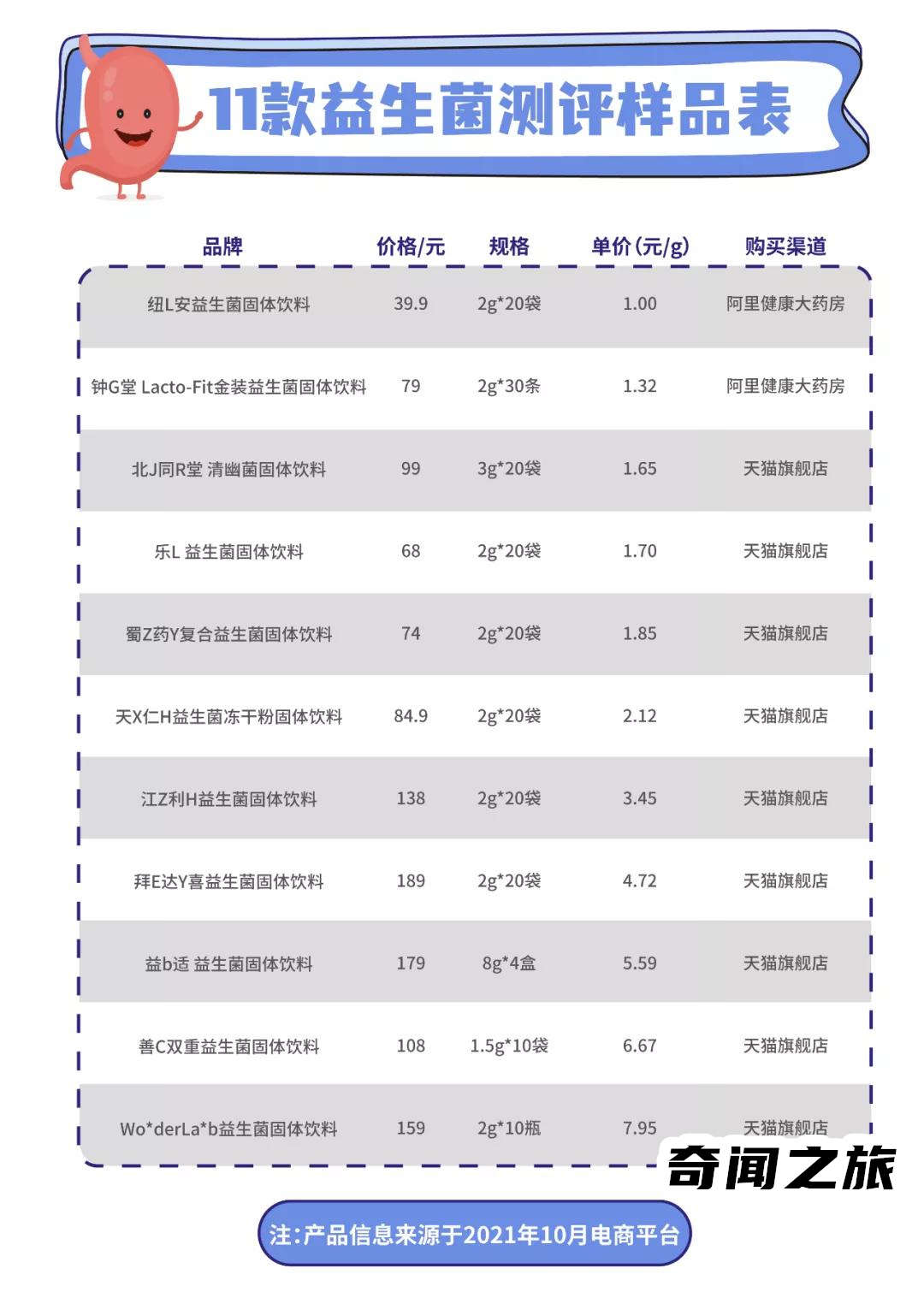 中国目前哪个牌子的益生菌比较火（益生菌哪个牌子比较好排行榜）