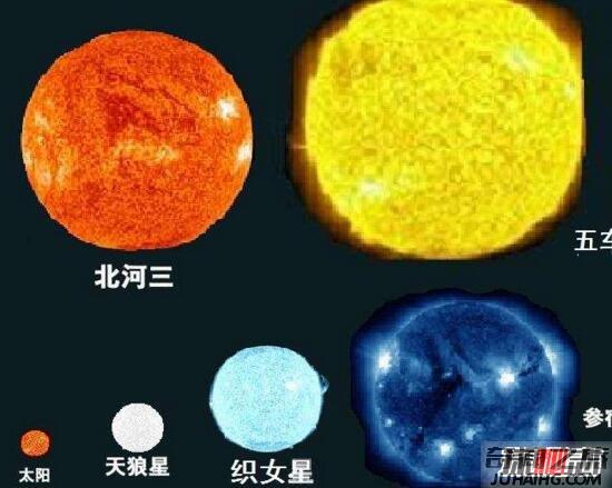 宇宙最大的星球排名（盾牌座uy是一颗红超巨星）