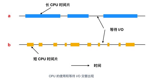 进程的含义是什么（进程到底是个什么东西）