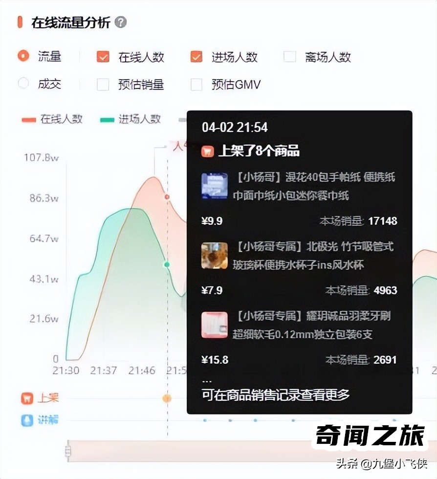 目前抖音粉丝最新排名（疯狂小杨哥 7000 万突破刘德华）