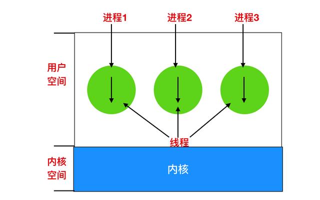 进程的含义是什么（进程到底是个什么东西）