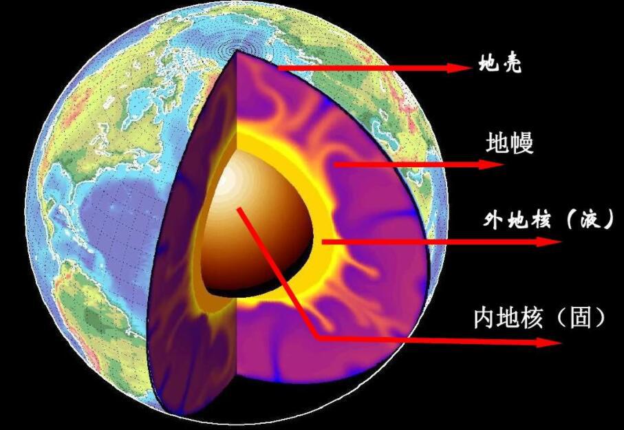 人类可以挖穿地球吗