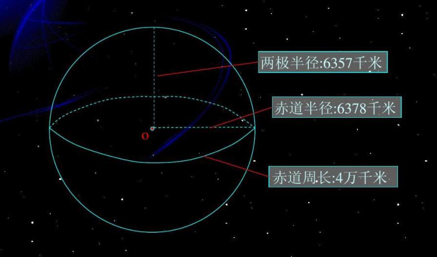 人类可以挖穿地球吗