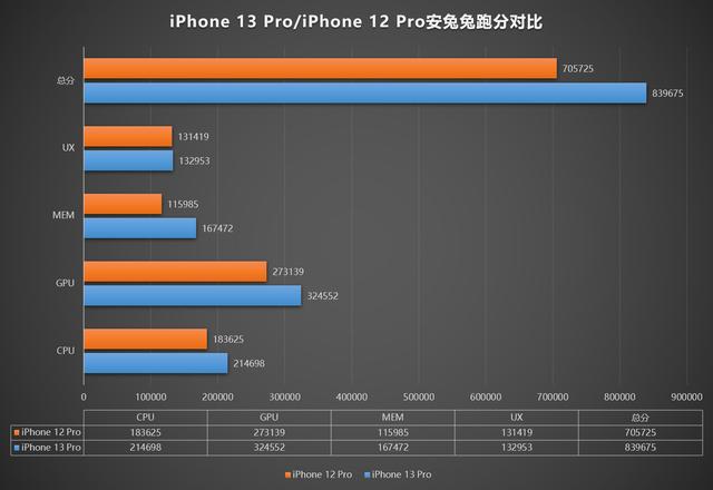 12 pro max参数详细（12promax官方售价）