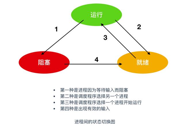 进程的含义是什么（进程到底是个什么东西）