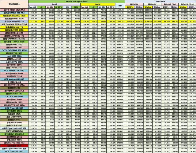 七彩虹cn600值得买吗（七彩虹cn600参数配置）