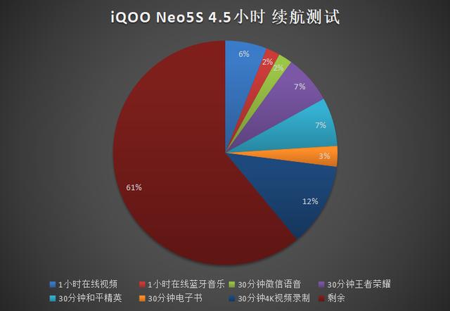 iqoo neo5详细参数（iqooneo5s怎么样）