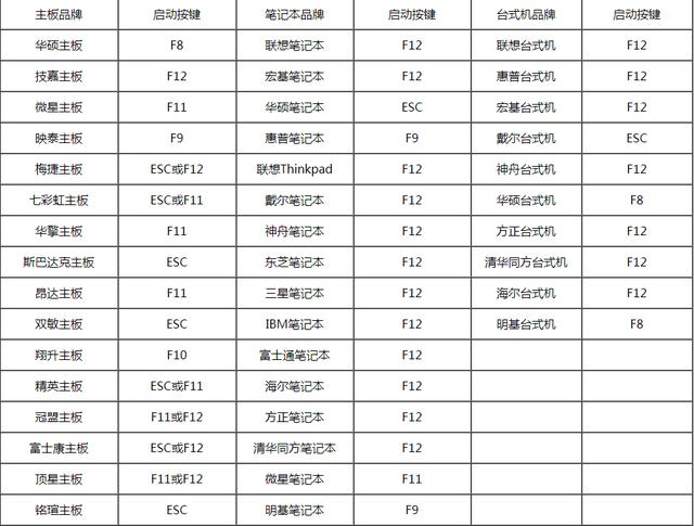 电脑开机按f8怎么重装系统（电脑按f8重装系统教程）