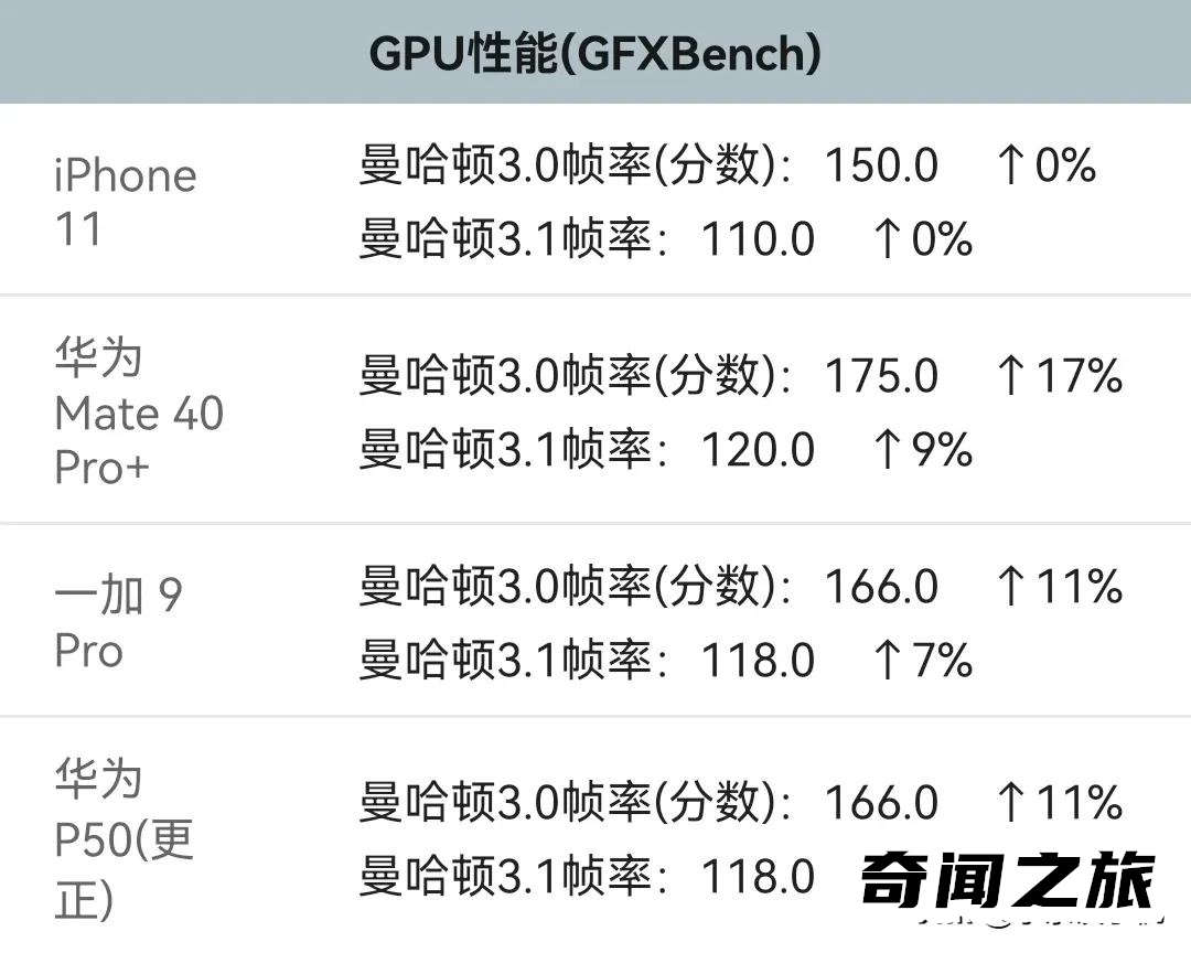 麒麟9000和骁龙888的差距有多大（麒麟9000与骁龙888哪个好）