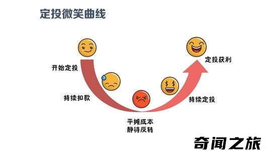 基金入门基础知识新手怎么操作（基金入门你必须要了解的知识）