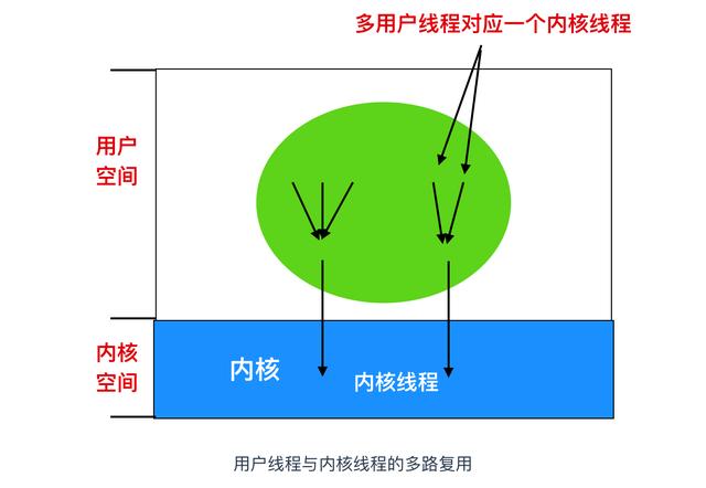 进程的含义是什么（进程到底是个什么东西）