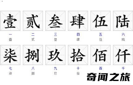 数字1-10田字格写法（一到十数字田字格正确写法）