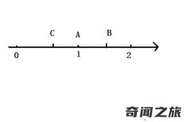 什么是实数（能够实现基本的运算）