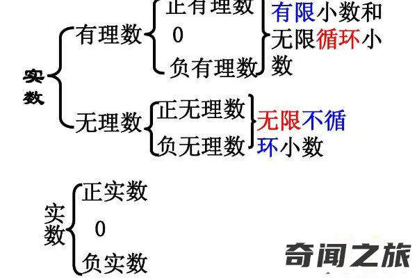 什么是实数（能够实现基本的运算）