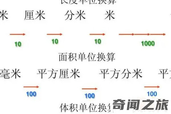 一公分等于多少厘米(1厘米本质与厘米相同)