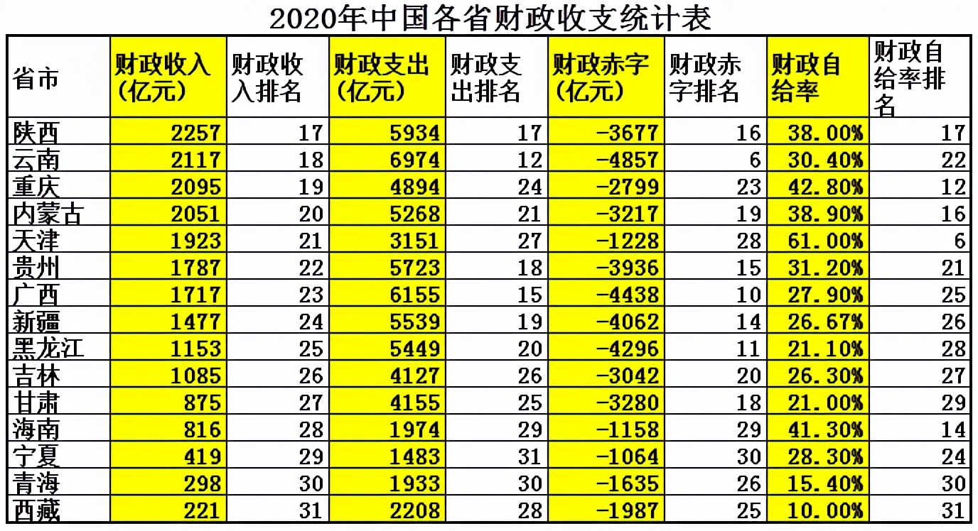 上海人均gdp多少美元（上海人均gdp和北京对比）