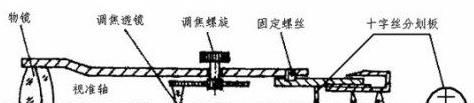 世界上第一台天文望远镜是谁发明的伽利略望远镜的原理