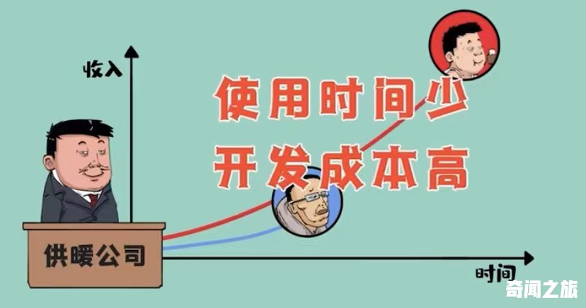 现在条件好了为什么南方还不供暖（南方供暖最佳解决方法）