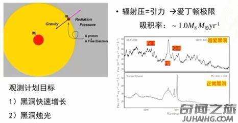 黑洞形成的原理（黑洞的神秘起源）