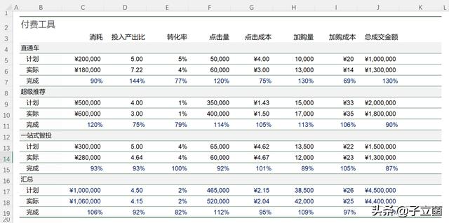 哪个软件制作表格免费（有多少种制作表格的软件）