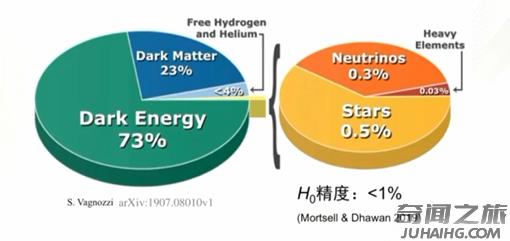 黑洞形成的原理（黑洞的神秘起源）