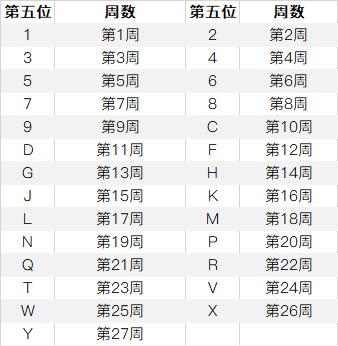 免费查询iphone 序列号（iphone查询序列号步骤）