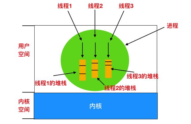 进程的含义是什么（进程到底是个什么东西）