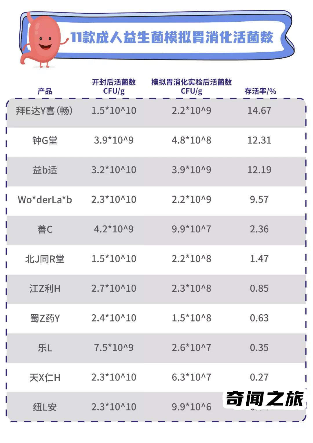 中国目前哪个牌子的益生菌比较火（益生菌哪个牌子比较好排行榜）